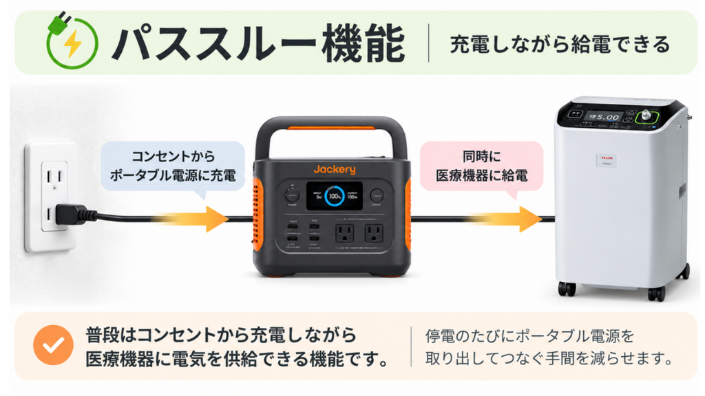 パススルー機能