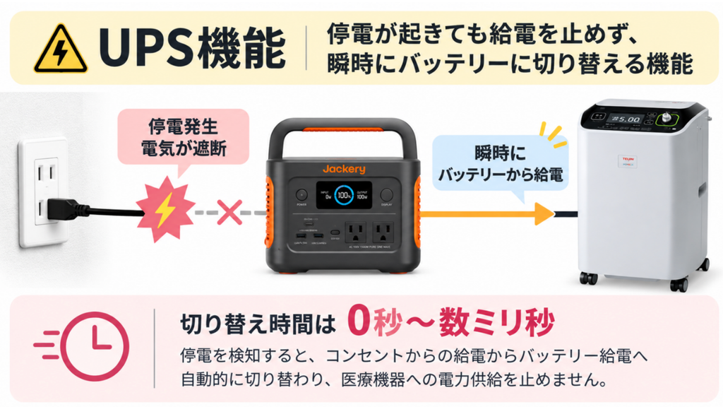 UPS図解