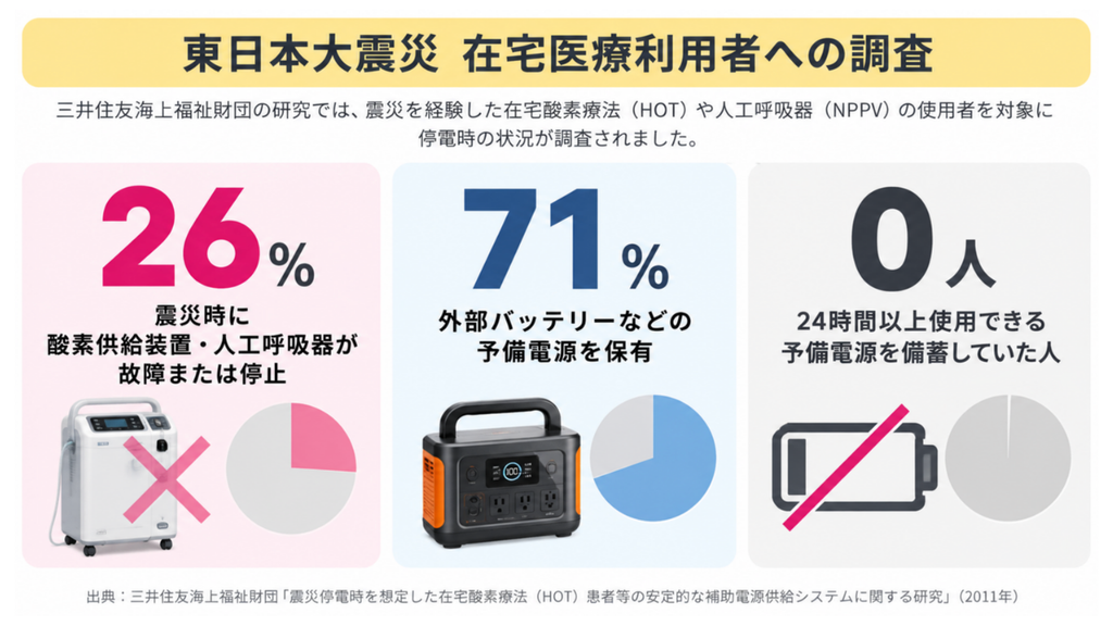停電時の状況