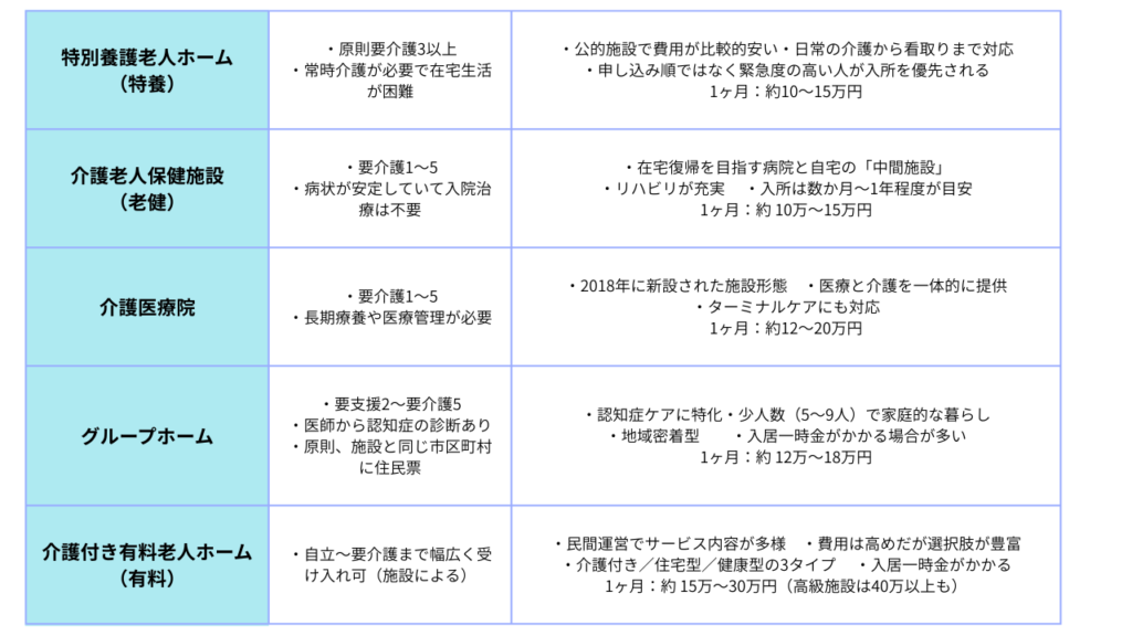 Comparison table2