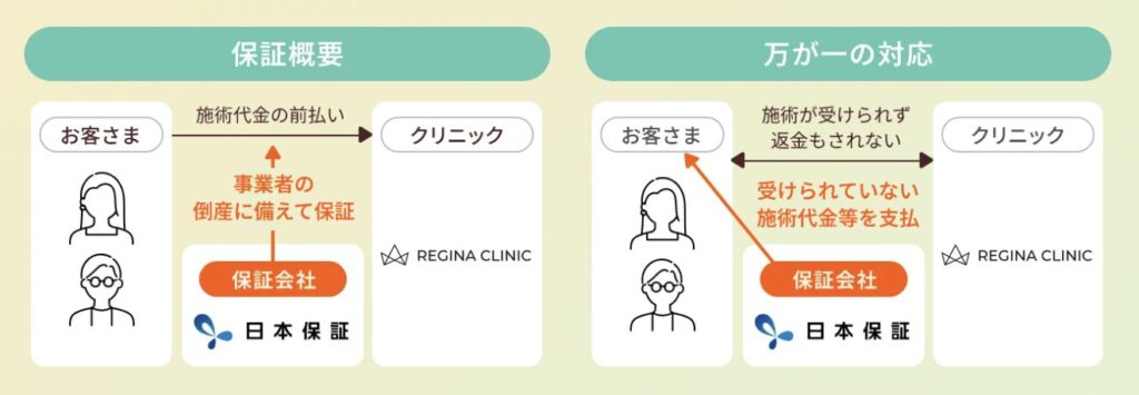 Advance payment guarantee