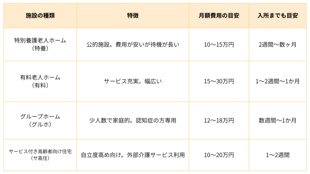 Comparison table