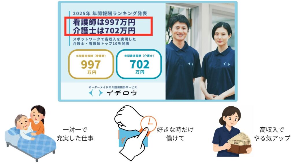 Improving the working conditions of care workers