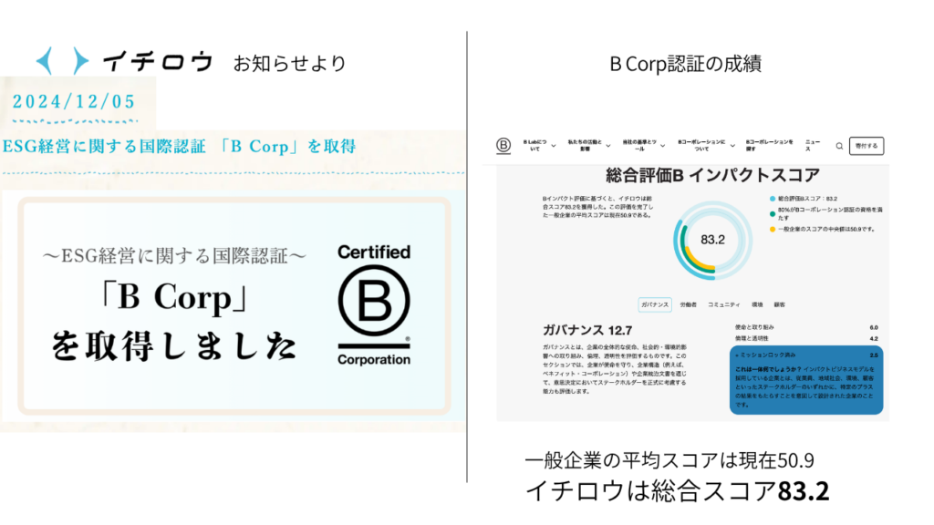 International Certification