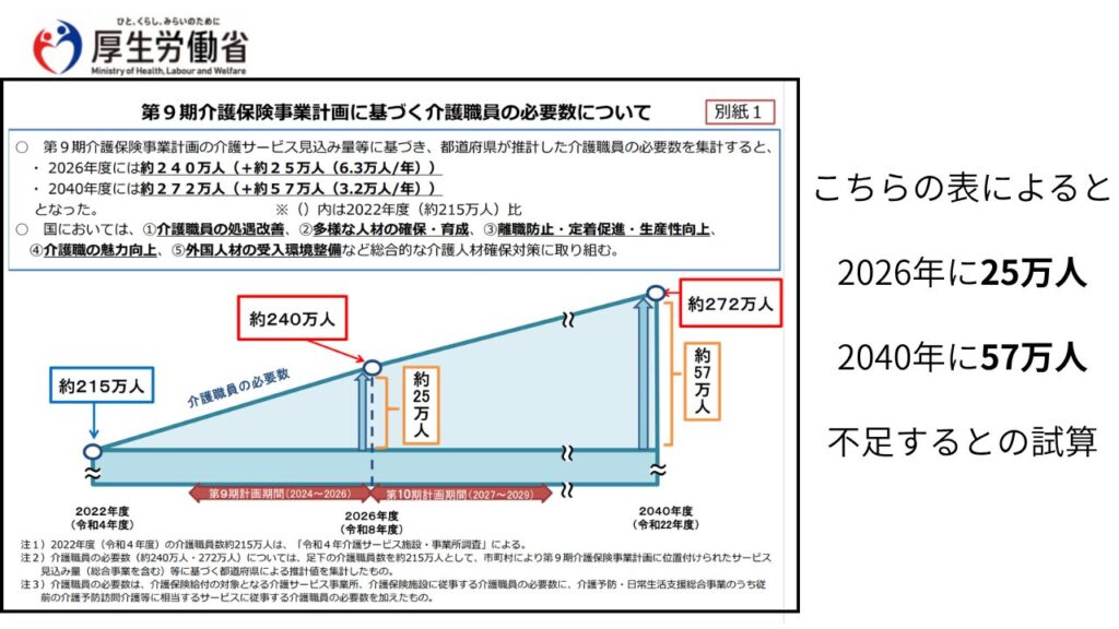 Shortage of caregivers
