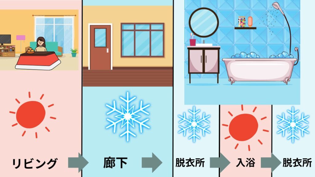 temperature difference