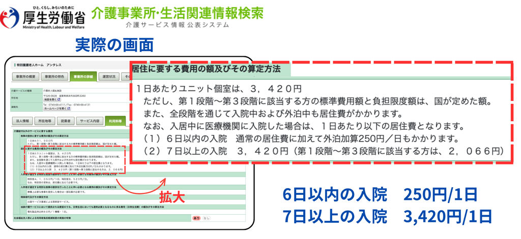 特養入院中の居住費