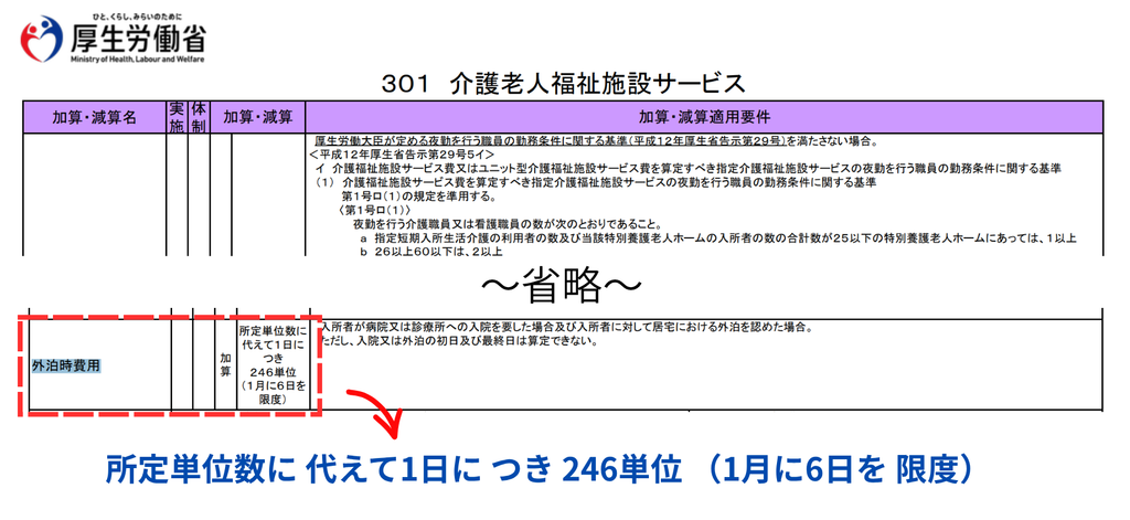 入院中の特養の外泊加算