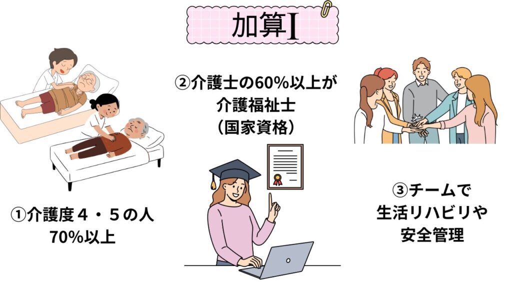 Daily life support premium