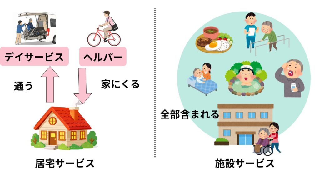 Differences in services