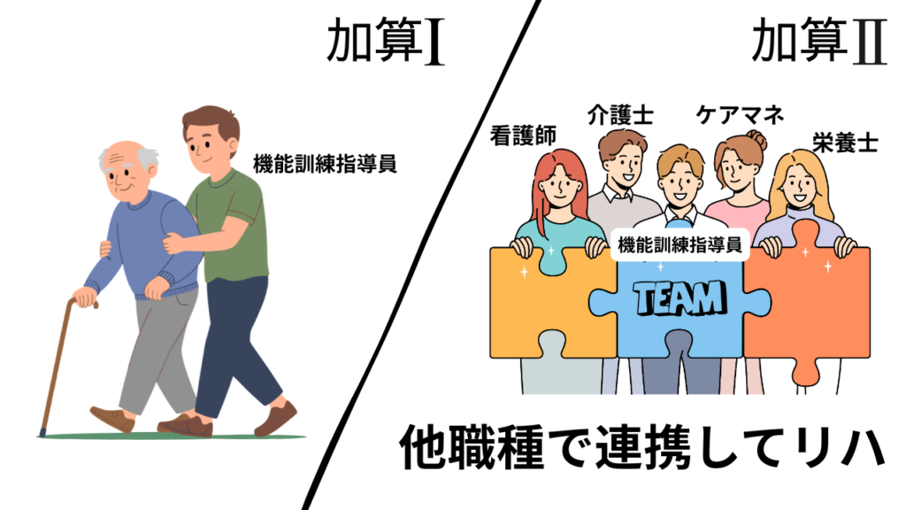 Individual Functional Training Add-on