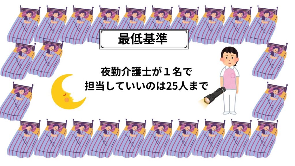 Night shift staff allocation