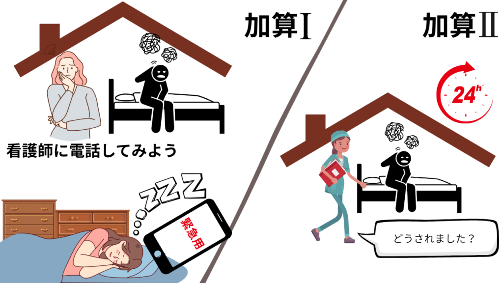 Nursing system surcharge