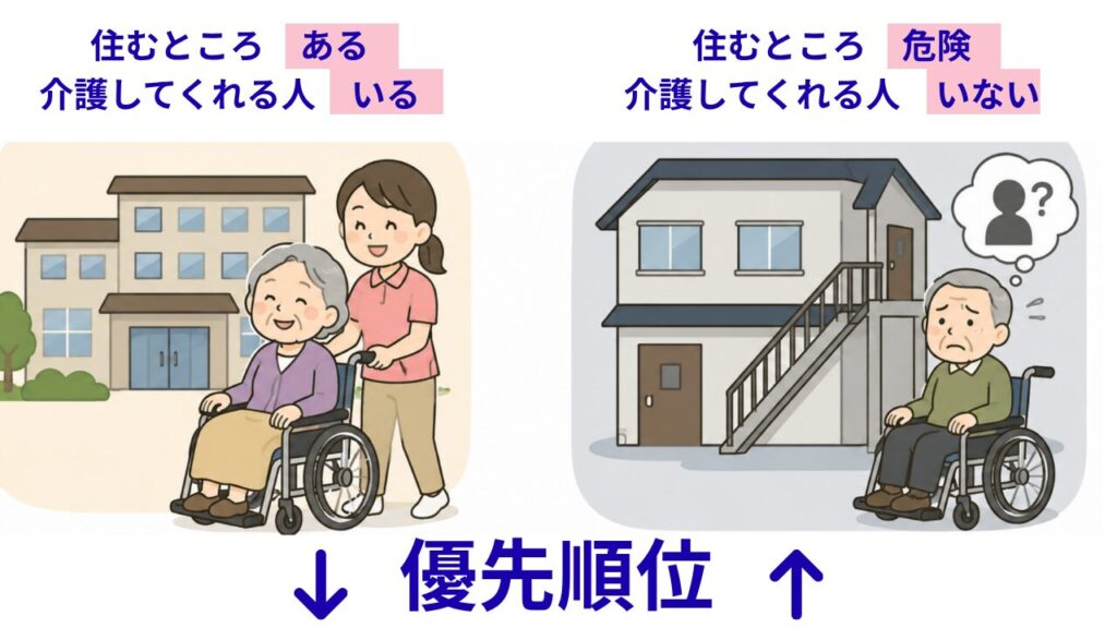 特養入居の優先順位のつけ方
