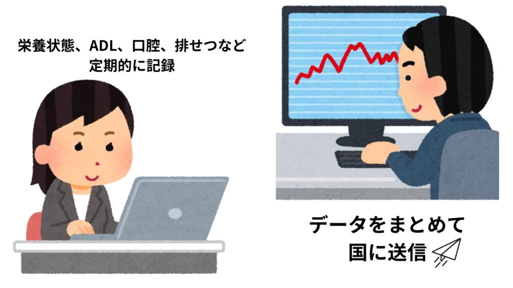 Scientific nursing care promotion system