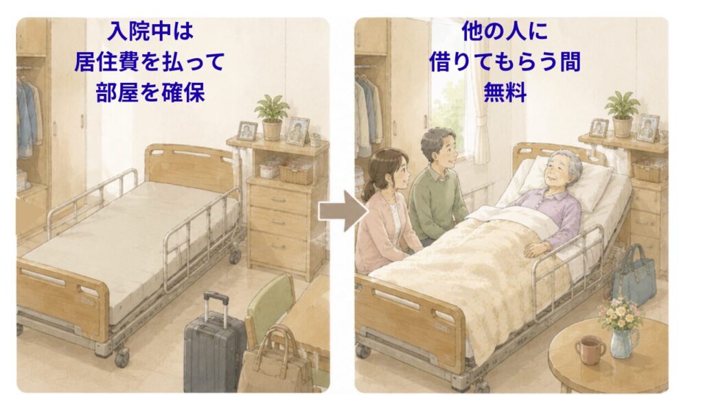 入院中のお部屋代を浮かせる方法