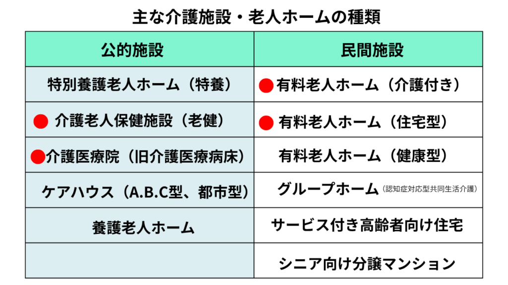 Types of nursing homes