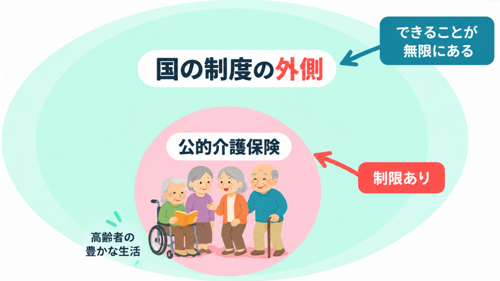 介護保険外サービス