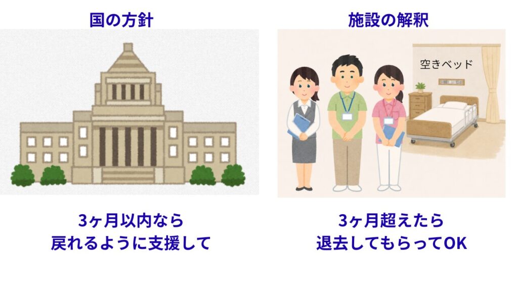 国の条文の解釈の違い3ヶ月ルール