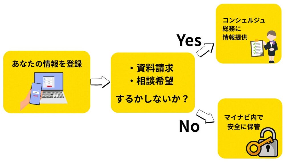 personal information
