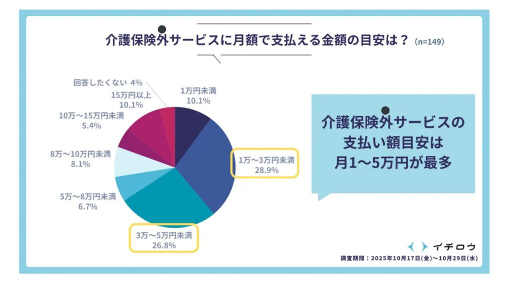 Amount I can pay