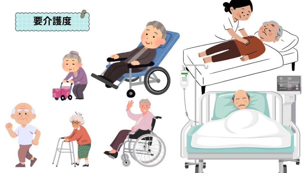 Level of care required