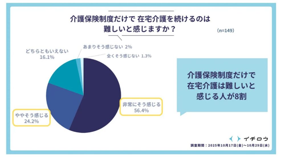 Public insurance is insufficient.