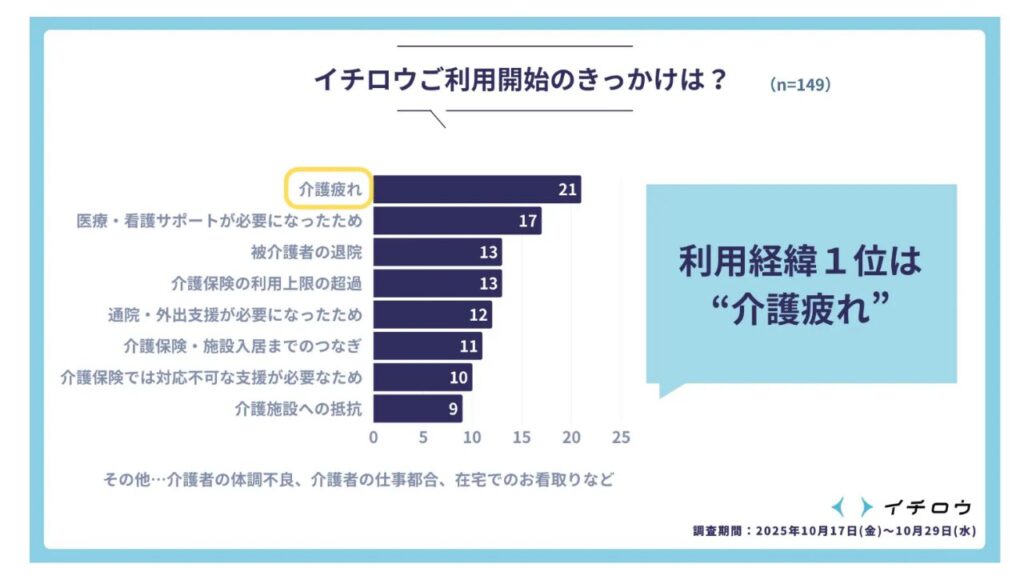 Survey of 1100 people