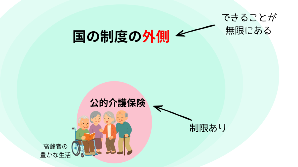 Outside of long-term care insurance