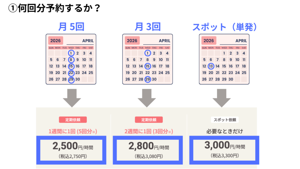 Number of reservations