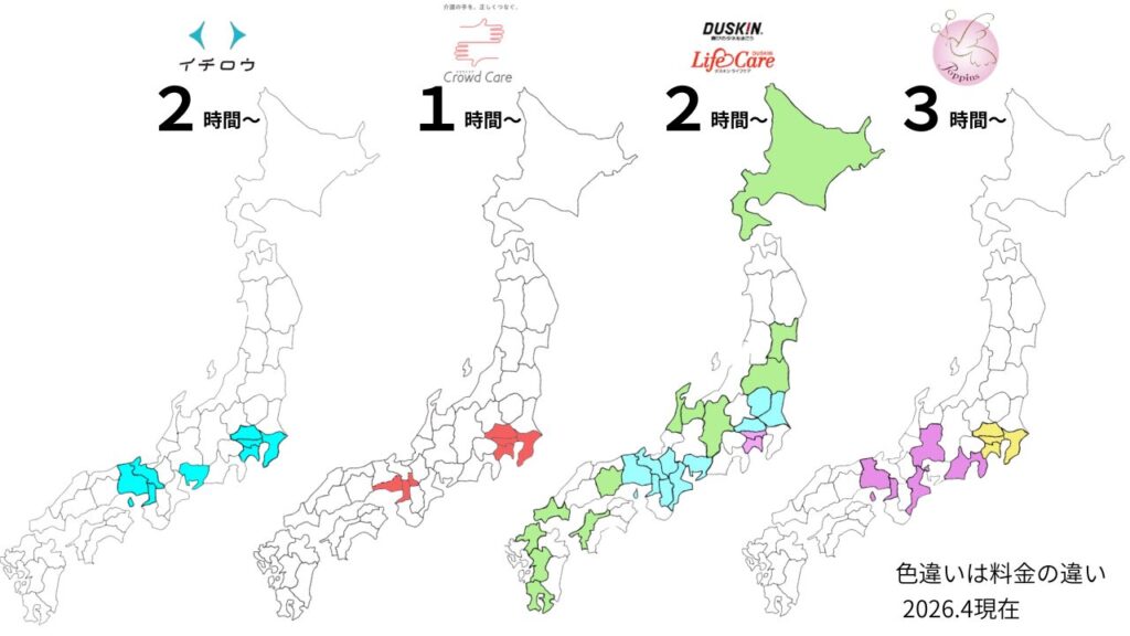 Comparison of service areas