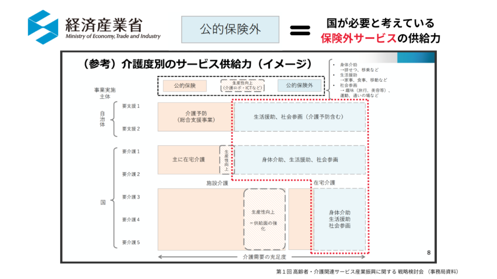 Uninsured supply capacity