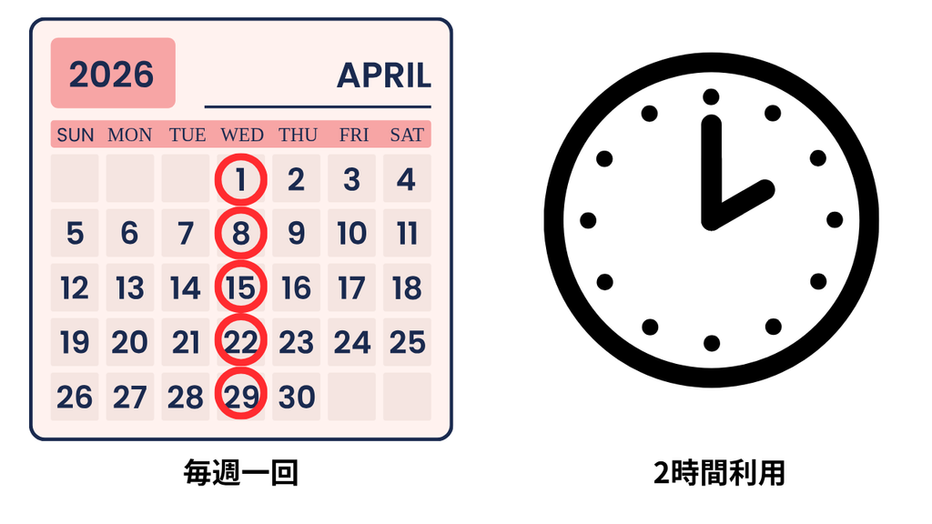 週一回に時間利用