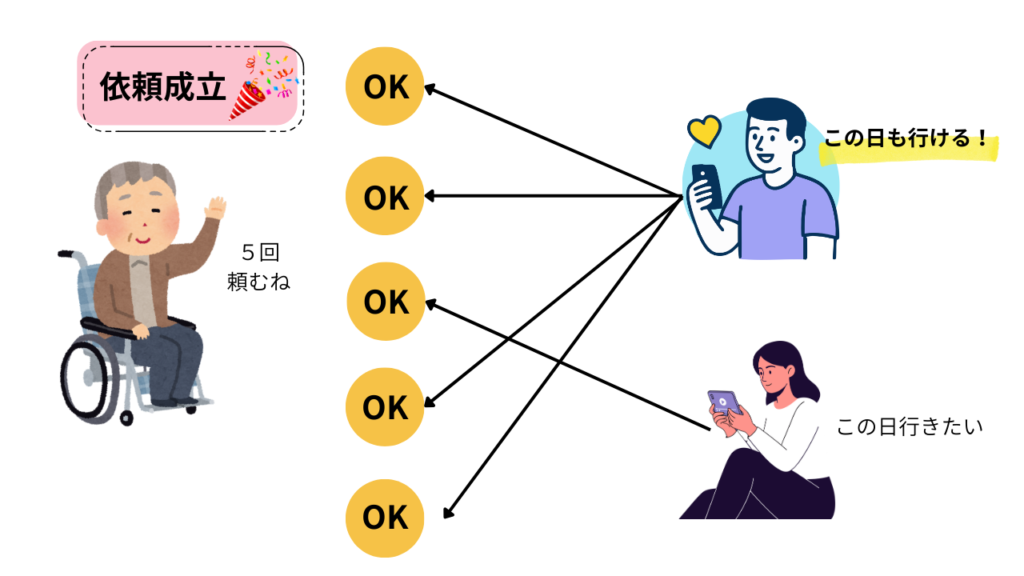 Cloud Care Matching System2