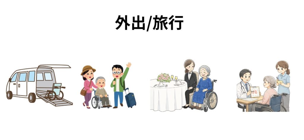 外出、旅行支援