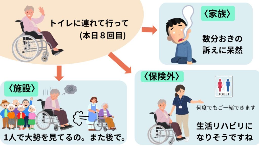 Dementia care