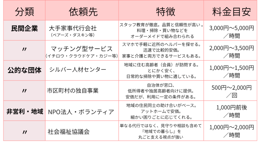Household support1
