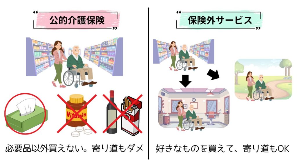 介護保険外のか外出