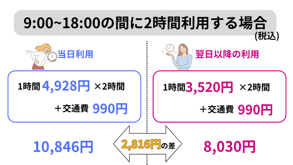 イチロウ当日料金説明