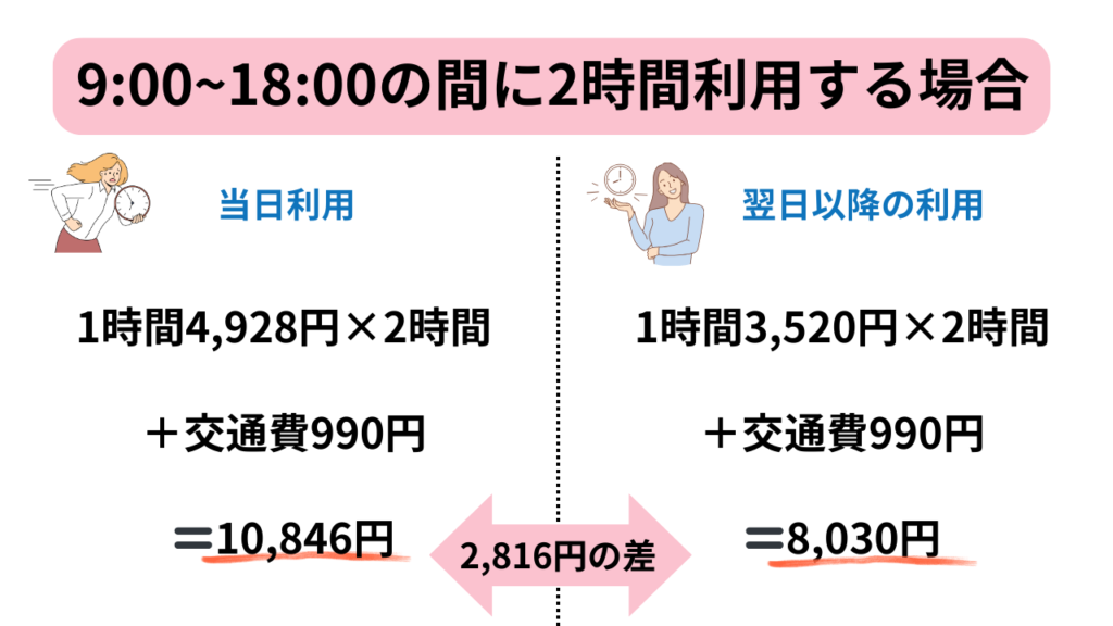 イチロウ当日料金説明