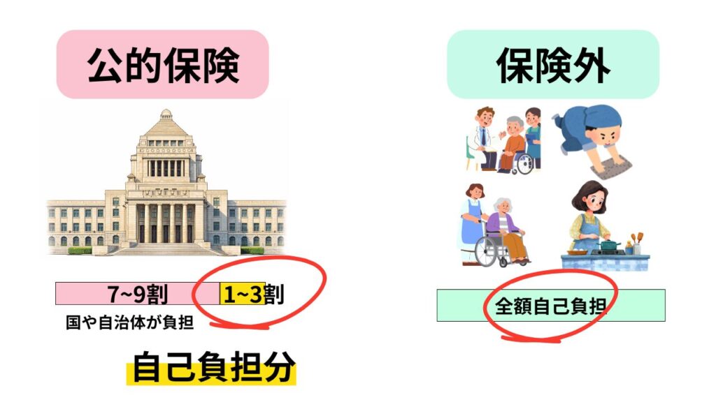 Out-of-pocket expenses