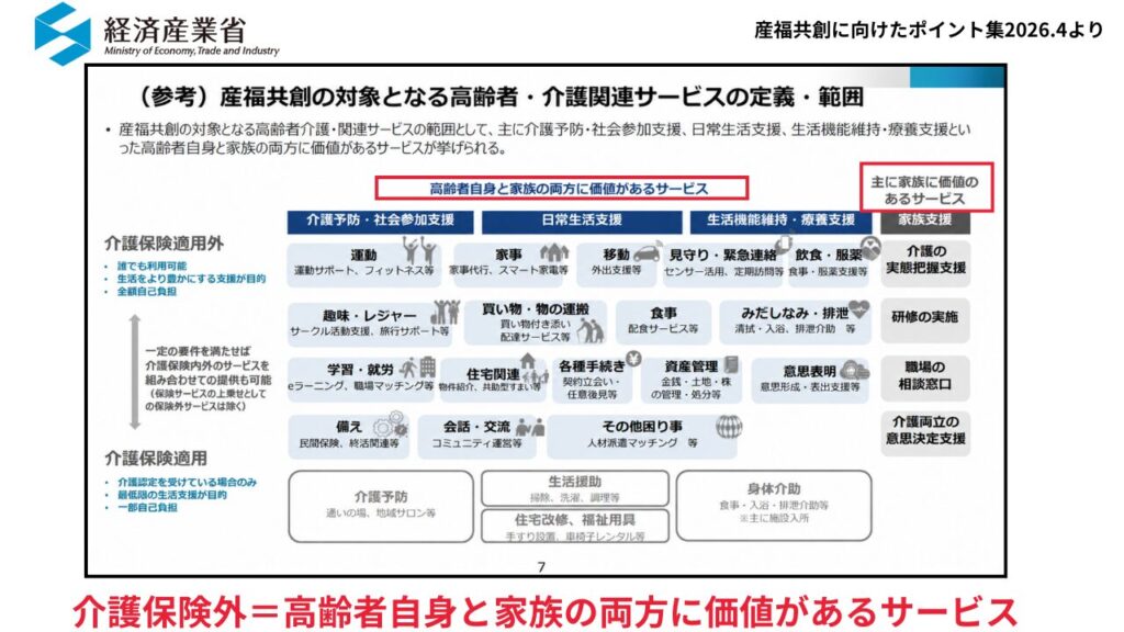 経産省が介護保険外サービスを高齢者自身と家族の両方に価値があるサービスと明記した資料