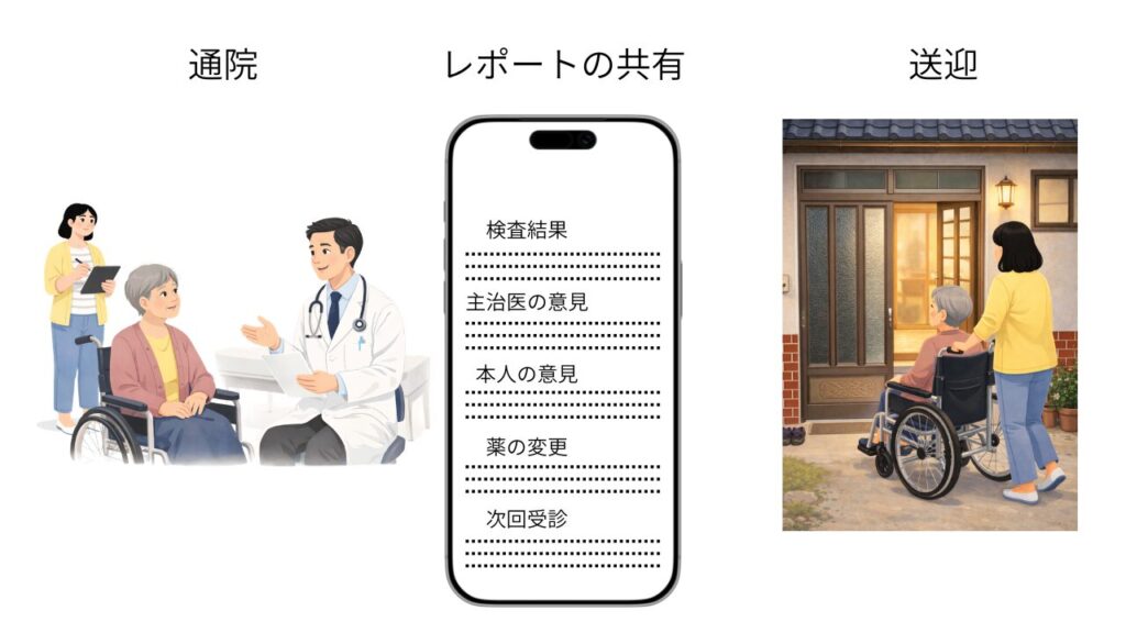 My regular barber shop