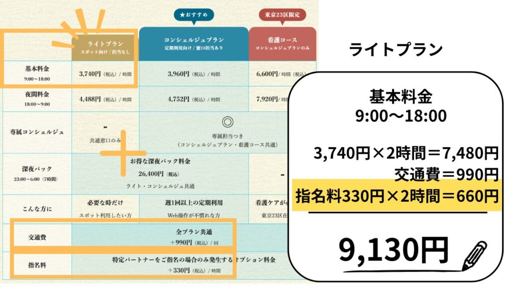イチロウ指名料金