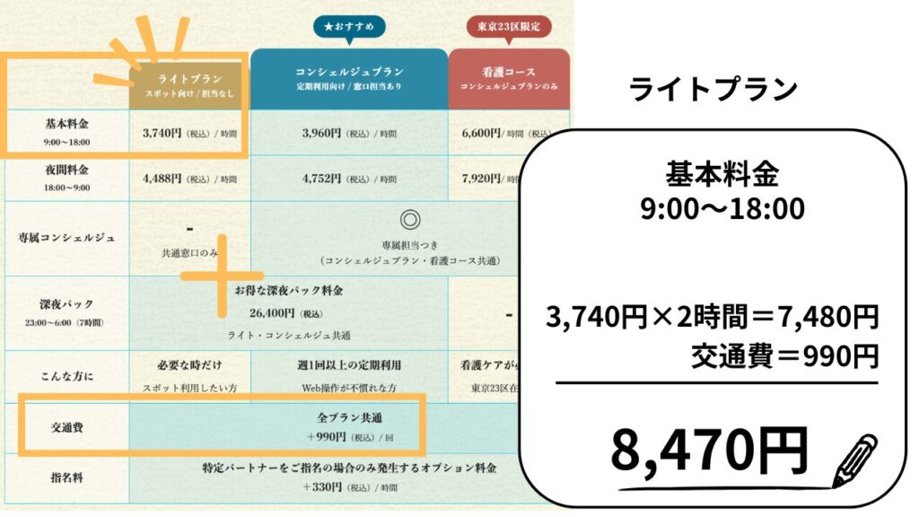 イチロウライトプラン基本料金