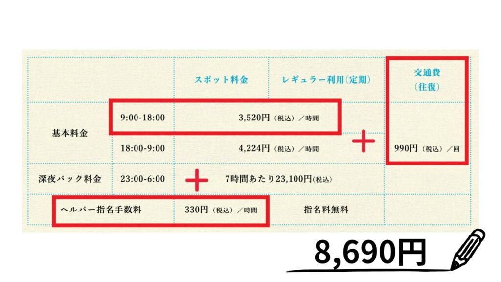 Price List Explanation