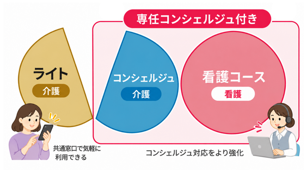 イチロウプラン解説