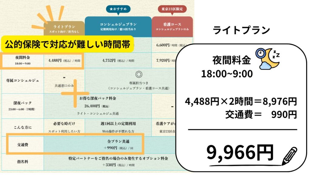 イチロウライトプラン夜間料金