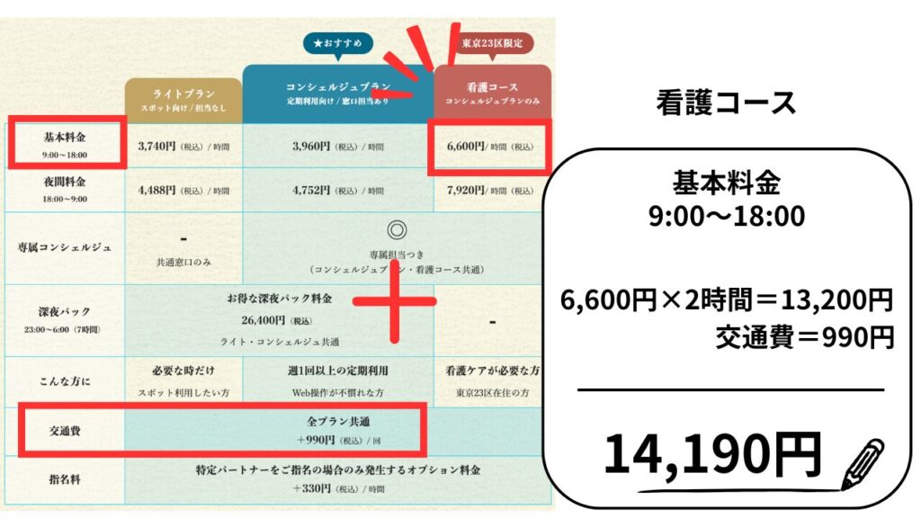 イチロウ看護コース基本料金