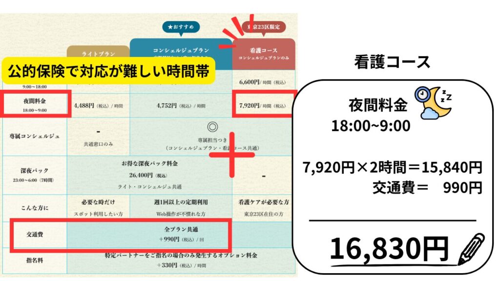 イチロウ看護コース夜間料金